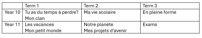 French scheme of learning. This document is also available in pdf format at the bottom of this web page