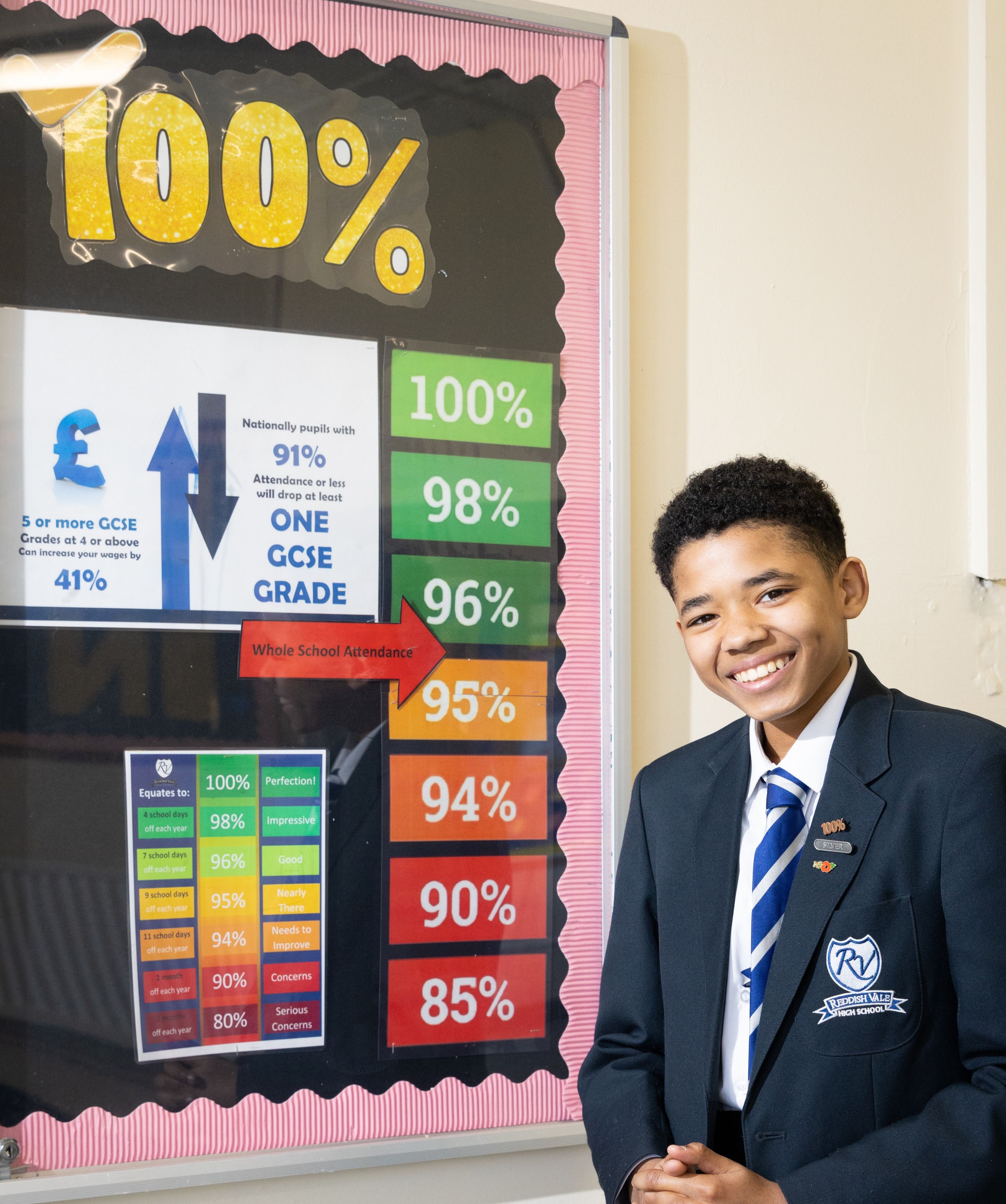 Pupil standing next to an attendance display board, which shows the threshold for attendance is 96% and anything below this may be cause for concern.