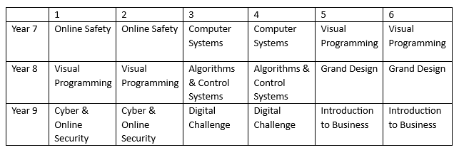 Computing scheme of learning. This document is also available in pdf format at the bottom of this web page