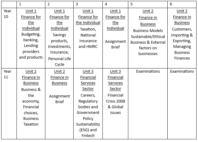 Finance scheme of learning. This document is also available in pdf format at the bottom of this web page