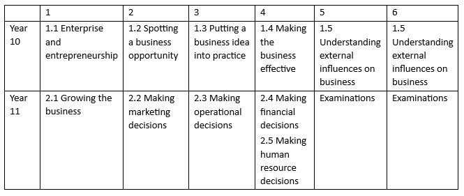 Business scheme of learning. This document is also available in pdf format at the bottom of this web page